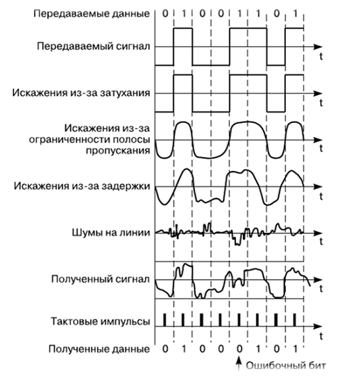 скорость сигнала меньше.png